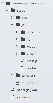 Screenshot of folder structure